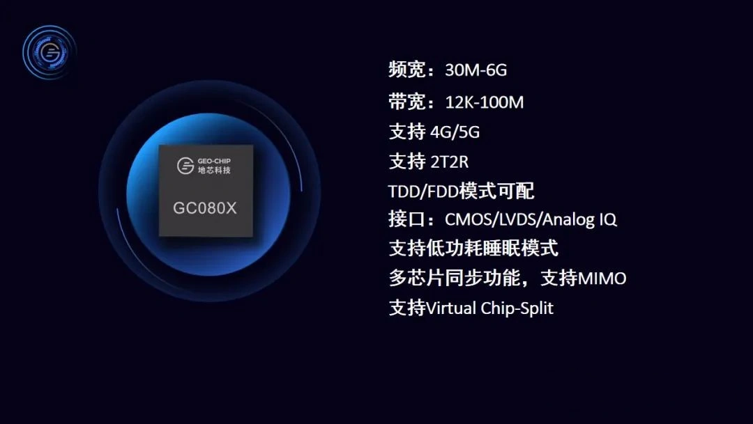 地芯科技發(fā)布國產(chǎn)5G射頻收發(fā)機芯片，“風行”系列已完成量產(chǎn)