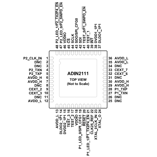 （ADI）ADIN2111BCPZ、ADIN2111CCPZ 集成10BASE-T1L PHY的雙端口以太網(wǎng)交換機(jī)