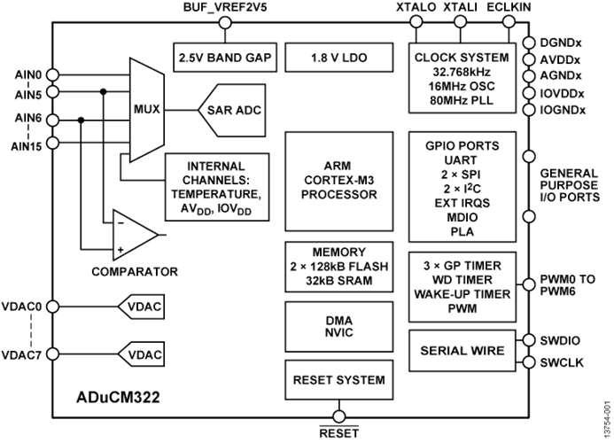 回收低功耗MCU ADUCM322BBCZI 精密模擬微控制器，帶MDIO接口