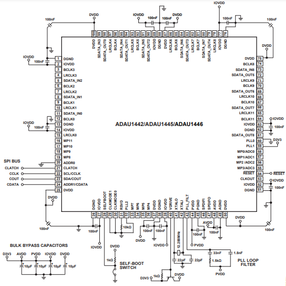 （ADI）SigmaDSP? ADAU1445YSVZ-3A 數(shù)字音頻處理器，內(nèi)置靈活的音頻路由矩陣 172MHz 100TQFP
