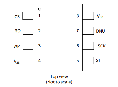 2Mb、CY15V102QN-50SXE 鐵電體F-RAM 存儲(chǔ)器 IC SPI 50MHz 8SOIC