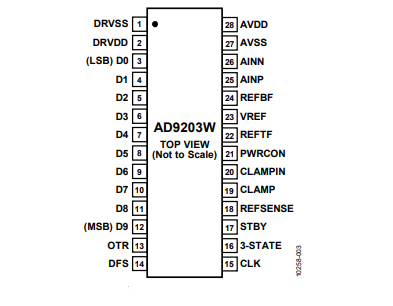 全新（ADI/亞德諾）AD9203WARUZRL7 10位、40MSPS、低功耗模數(shù)轉(zhuǎn)換器 28TSSOP