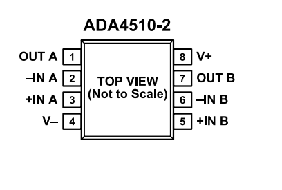 （ADI/亞德諾）采用DigiTrim技術(shù)的精密、ADA4510-2ARZ 40V 運(yùn)算放大器 8SOIC