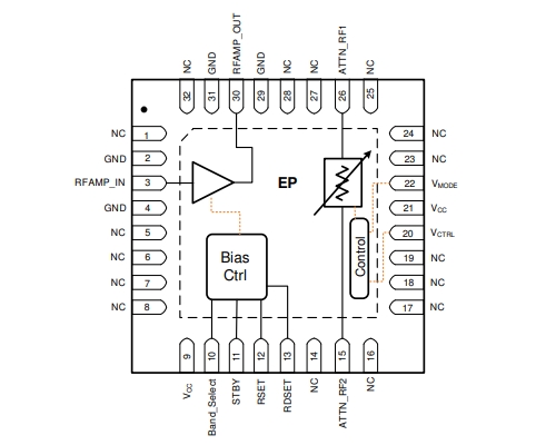射頻放大器、F2480NBGI8寬帶RF模擬VGA，400MHz至3000MHz