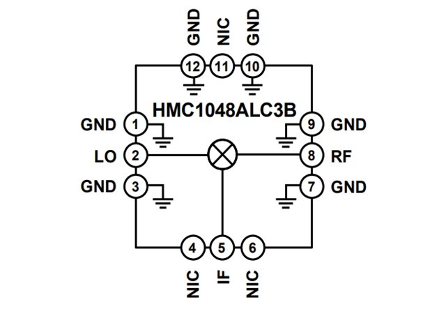 RF Mixer【HMC1048ALC3B】：2.25 GHz至18 GHz、MMIC、雙平衡下變頻器