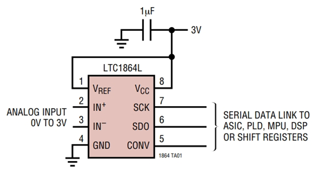 LTC1865LCMS是一款模數(shù)轉(zhuǎn)換器 - 3V、16 位、150ksps 雙通道 ADC