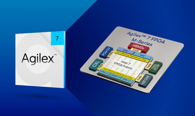 Altera宣布Agilex 7 FPGA M系列開始量產出貨